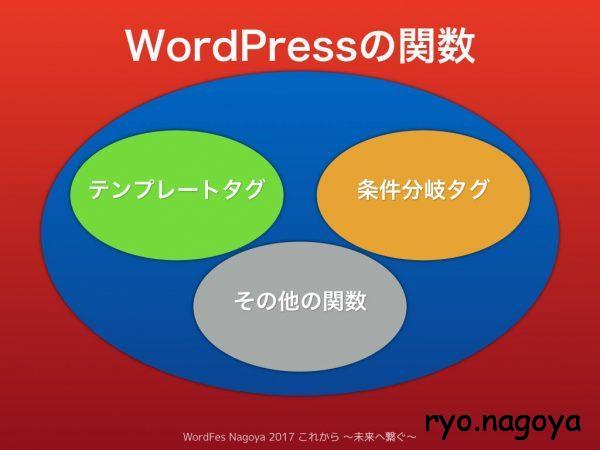 WordPressの関数